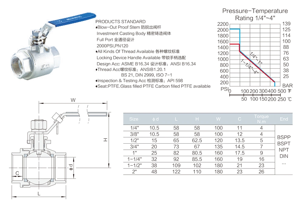 Custom Logo Dn50 SS304 High Pressure Ball Valve